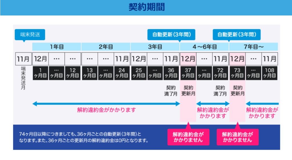 Gmo Wimax 評判 契約者15万3221人 21年度 利用者の声を紹介 Wimax生活